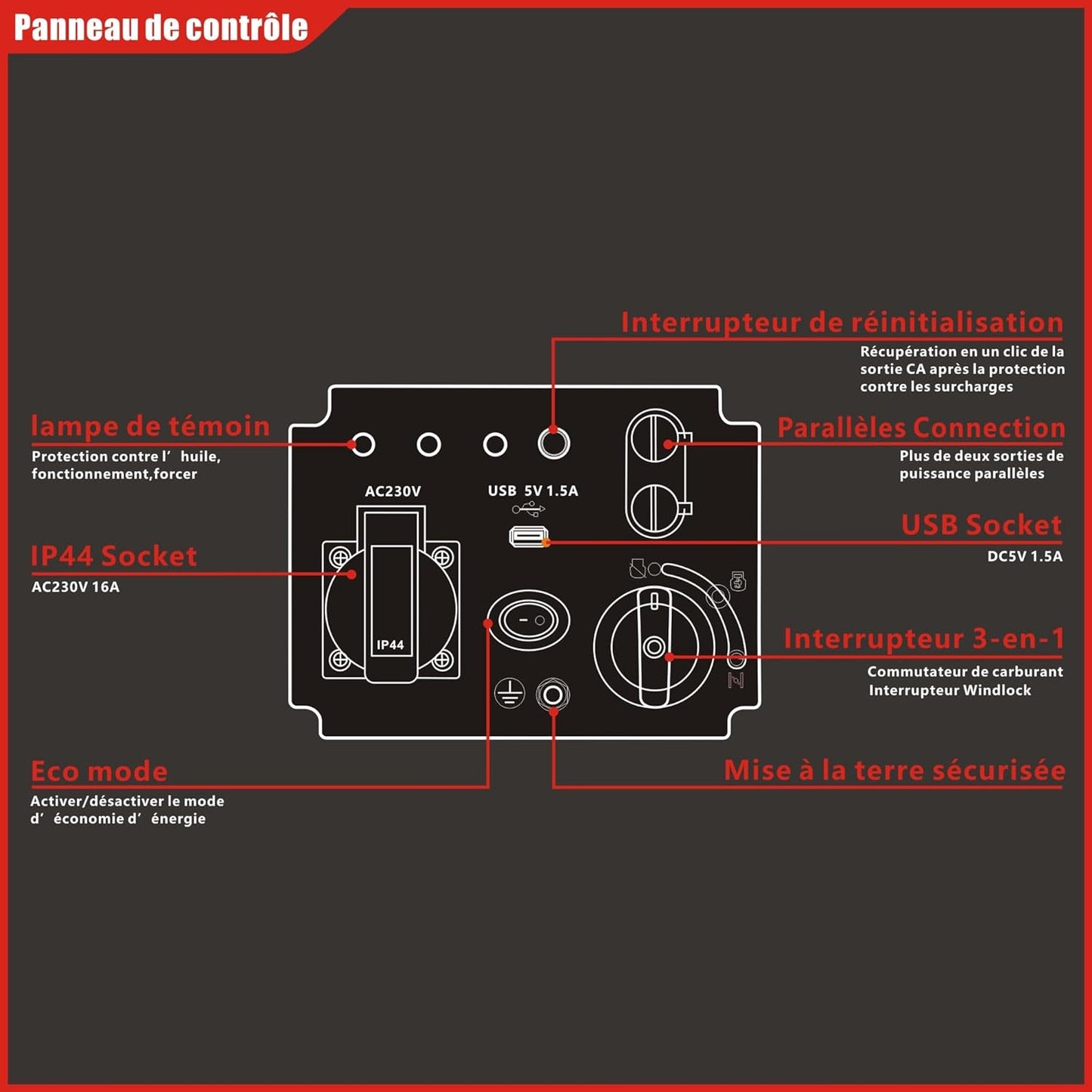 Grupo electrógeno monofásico 