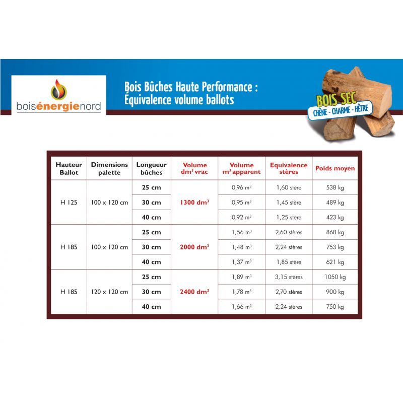BOIS DE CHAUFFAGE - 40 CM - BALLOT SUR PALETTE - 1.3 M3 - EXTRA SEC